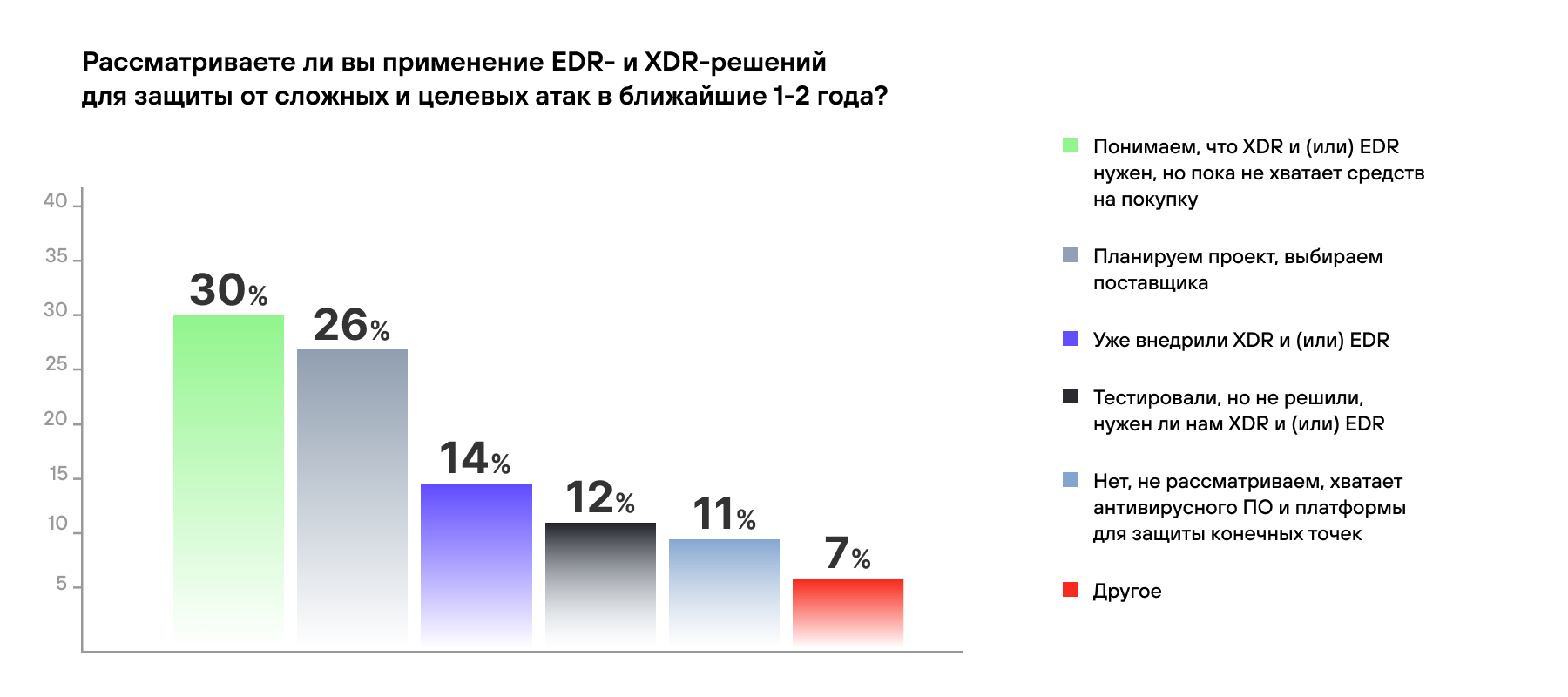 Больше чем сенсор