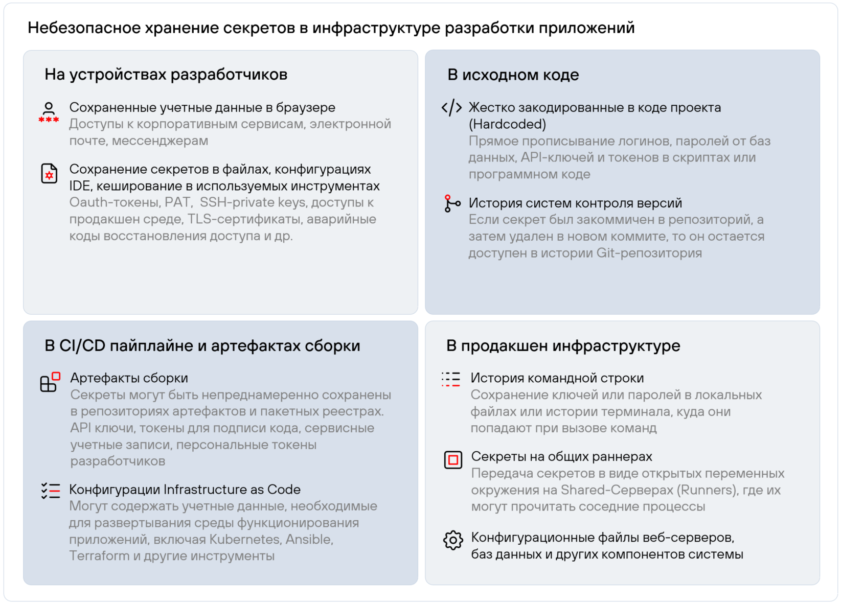 Рисунок 27. Способы небезопасного хранения секретов в инфраструктуре разработки приложений