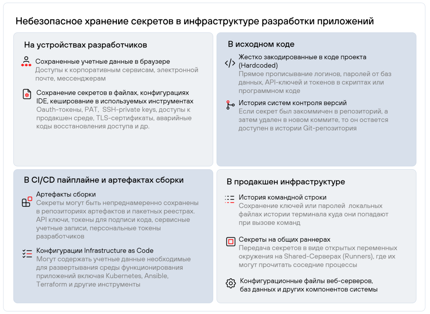 Рисунок 27. Способы небезопасного хранения секретов в инфраструктуре разработки приложений